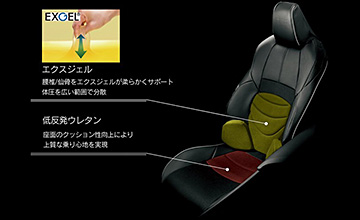 TRD C-HR レザーシートカバー(4)|運転席用特徴(2)