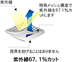 製品の特徴