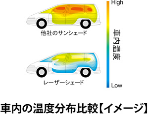 製品の特徴