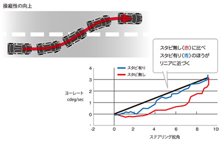 TRDドアスタビライザー解説