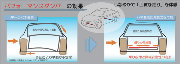 TRDパフォーマンスダンパー解説