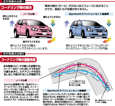 TRDサスペンションセット解説