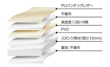 Clazzio(クラッツィオ) ZN6系・ZC6系86・BRZ用レザーシートカバー・ジャッカ