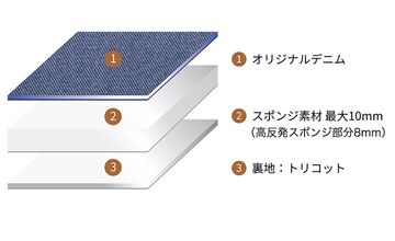 Clazzio(クラッツィオ) ZN8系GR86用レザーシートカバー・ジーンズ