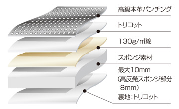 Clazzio(クラッツィオ) ZN8系GR86用本革シートカバー・リアルレザー