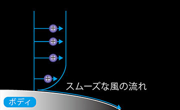 TRD GR86 ディスチャージテープ(4)|空気の流れ(ボディ表面帯電なし)