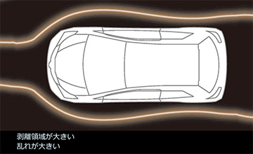 TRD GR86 ディスチャージテープ(3)|気流変化イメージ(帯電あり)