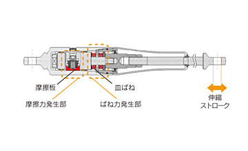 TRD　トヨタ 86　モーションコントロールビーム(MCB)