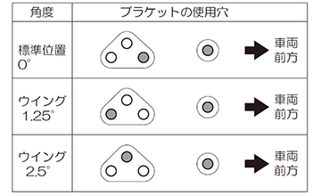 TRD ZN8系GR86用リアウイング