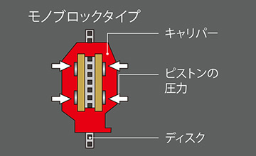 TRD GR86 モノブロックブレーキキット