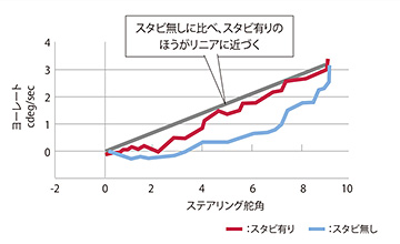 TRD　GR86　GRドアスタビライザー