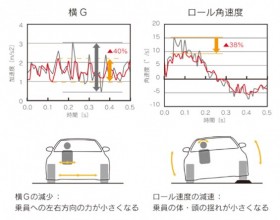 TRD トヨタ86 モーションコントロールビーム(MCB)