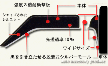 OXバイザー　アルファード　ブラッキーX(テン)