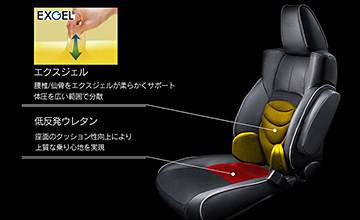 アルファードTRD 運転席用特徴(2)