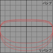 TOM'S(トムス)　NHP10 アクア　車高調 アドヴォックス