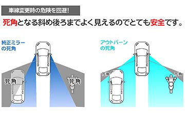 アウトバーン X10・X50系C-HR用ワイドブルーミラー