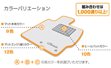 Clazzio(クラッツィオ) X10・X50系C-HR用カスタムフロアマット