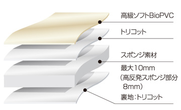 Clazzio(クラッツィオ) X10・X50系C-HR用レザーシートカバー・プライム