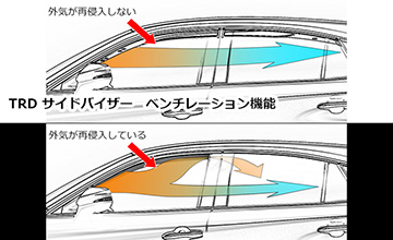 TRD X10・X50系C-HR用ドアバイザー