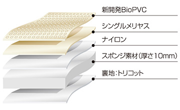 エスティマClazzio(クラッツィオ) クッション