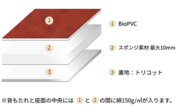 ハイエースClazzio(クラッツィオ) 使用生地