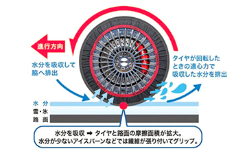 レクサスNXTOM'S(トムス) イメージ画像