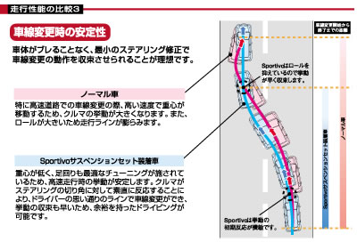 TRDサスペンションセット解説