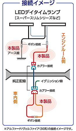 ヴァレンティ　簡単配線キット1