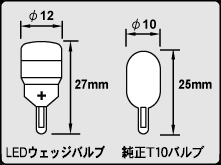 LUXER1(ルクサー1) マークX ポジションLEDバルブ(T10ウェッジバルブ) LUXER1(ルクサー1) マークX ポジションLEDバルブ(T10ウェッジバルブ)