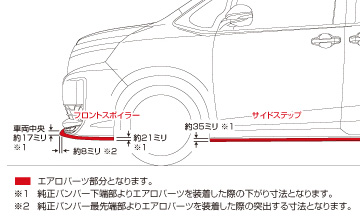 GS-i(ジーエス・アイ)　80 ヴォクシー 前期(標準グレード)　エアロパーツ3点セット