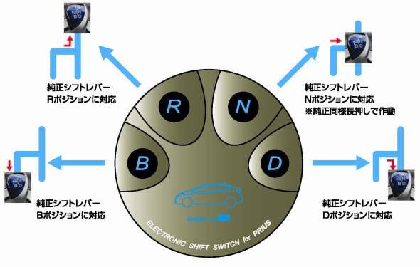 プリウス50系　SHIFT SWITCH