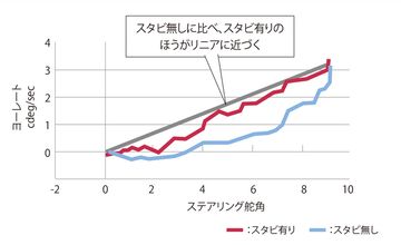 TRD 60系プリウス用ドアスタビライザー