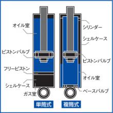 tanabe(タナベ) 30系プリウス用Z1車高調キット