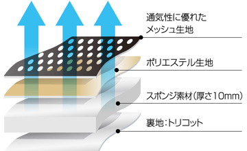 ライズClazzio(クラッツィオ) イメージ画像