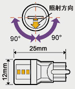 LUXER1(ルクサー1) ヴェルファイア LEDライセンスバルブ(T10ウェッジバルブ) LUXER1(ルクサー1) ヴェルファイア LEDライセンスバルブ(T10ウェッジバルブ)
