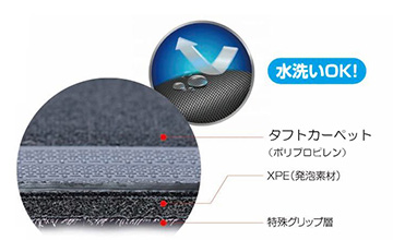 Clazzio(クラッツィオ)　ヤリスクロス　New車種別専用立体マット/カーペットタイプ