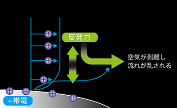 ヤリスTRD 空気の流れ(ボディ表面帯電時)
