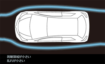 ヤリスTRD バンパー帯電による気流変化イメージ