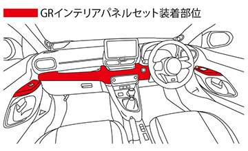 TRD　GRヤリス　カーボンインテリアパネルSET